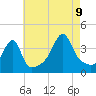 Steep Brook tide chart for Wednesday, August 9, 2023