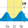 Steep Brook tide chart for Sunday, September 10, 2023