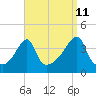 Steep Brook tide chart for Monday, September 11, 2023