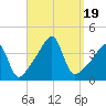 Steep Brook tide chart for Tuesday, September 19, 2023