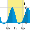 Steep Brook tide chart for Friday, September 1, 2023