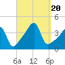 Steep Brook tide chart for Wednesday, September 20, 2023