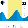 Steep Brook tide chart for Friday, September 22, 2023