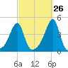 Steep Brook tide chart for Tuesday, September 26, 2023