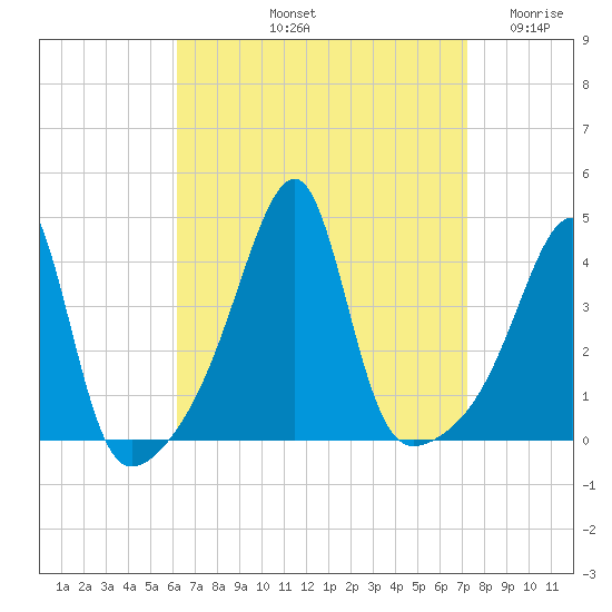 Steep Brook tide chart for Sunday, September 3, 2023