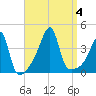 Steep Brook tide chart for Monday, September 4, 2023