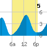 Steep Brook tide chart for Tuesday, September 5, 2023