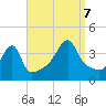 Steep Brook tide chart for Thursday, September 7, 2023