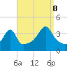 Steep Brook tide chart for Friday, September 8, 2023