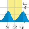 Steep Brook tide chart for Wednesday, October 11, 2023