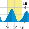 Steep Brook tide chart for Monday, October 16, 2023