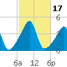 Steep Brook tide chart for Tuesday, October 17, 2023