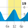 Steep Brook tide chart for Thursday, October 19, 2023
