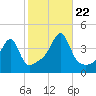 Steep Brook tide chart for Sunday, October 22, 2023