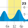 Steep Brook tide chart for Monday, October 23, 2023