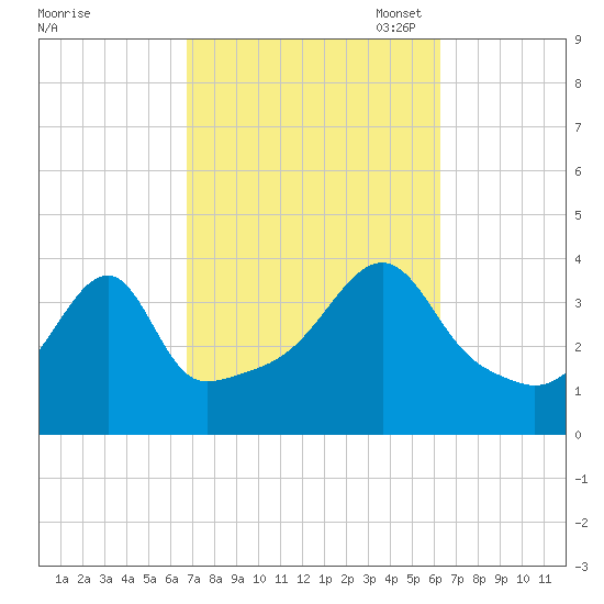 Steep Brook tide chart for Saturday, October 7, 2023