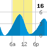Steep Brook tide chart for Thursday, November 16, 2023