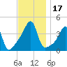 Steep Brook tide chart for Friday, November 17, 2023