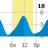 Steep Brook tide chart for Saturday, November 18, 2023