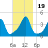 Steep Brook tide chart for Sunday, November 19, 2023