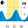 Steep Brook tide chart for Monday, November 20, 2023