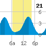 Steep Brook tide chart for Tuesday, November 21, 2023