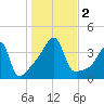 Steep Brook tide chart for Thursday, November 2, 2023