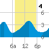 Steep Brook tide chart for Saturday, November 4, 2023