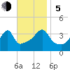 Steep Brook tide chart for Sunday, November 5, 2023