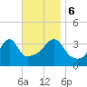 Steep Brook tide chart for Monday, November 6, 2023