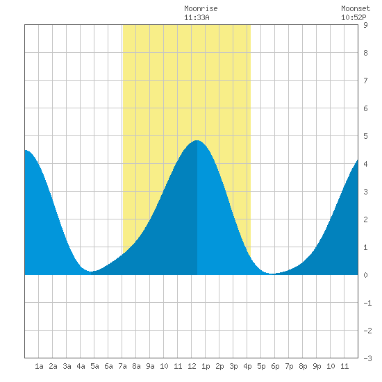 Steep Brook tide chart for Monday, December 18, 2023