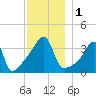 Steep Brook tide chart for Friday, December 1, 2023