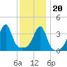 Steep Brook tide chart for Wednesday, December 20, 2023