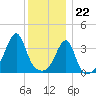 Steep Brook tide chart for Friday, December 22, 2023