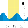 Steep Brook tide chart for Wednesday, December 6, 2023