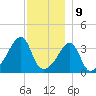 Steep Brook tide chart for Saturday, December 9, 2023
