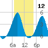 Steep Brook tide chart for Friday, January 12, 2024