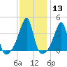 Steep Brook tide chart for Saturday, January 13, 2024