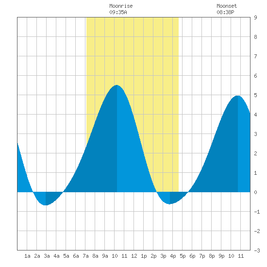 Steep Brook tide chart for Sunday, January 14, 2024