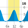 Steep Brook tide chart for Tuesday, January 16, 2024
