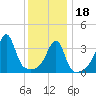 Steep Brook tide chart for Thursday, January 18, 2024