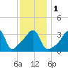 Steep Brook tide chart for Monday, January 1, 2024