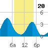 Steep Brook tide chart for Saturday, January 20, 2024