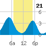 Steep Brook tide chart for Sunday, January 21, 2024