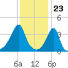 Steep Brook tide chart for Tuesday, January 23, 2024