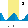 Steep Brook tide chart for Tuesday, January 2, 2024