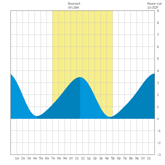Steep Brook tide chart for Wednesday, January 31, 2024