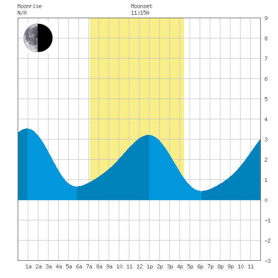 Steep Brook tide chart for Wednesday, January 3, 2024