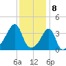Steep Brook tide chart for Monday, January 8, 2024