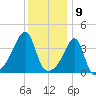Steep Brook tide chart for Tuesday, January 9, 2024